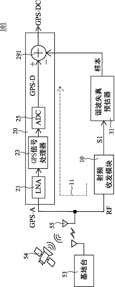 Device and method for reducing harmonic interference on GPS signal receiving