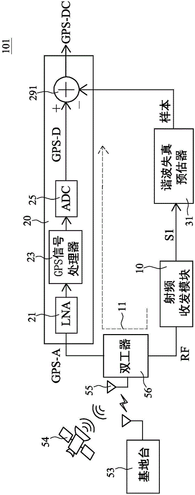 Device and method for reducing harmonic interference on GPS signal receiving