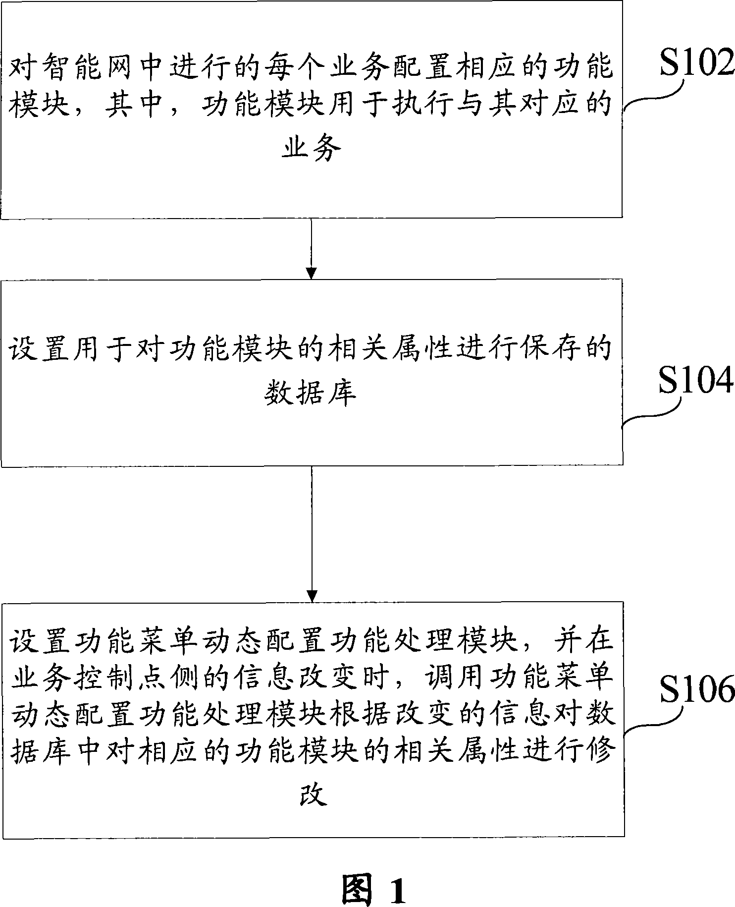 Configuration method and system for IVR flow path main menu used for intelligent network