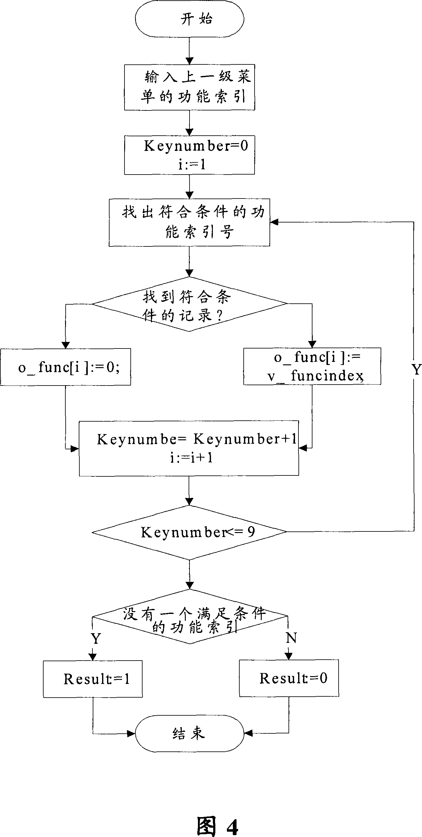 Configuration method and system for IVR flow path main menu used for intelligent network