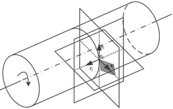 Shape modeling method of elliptical vibration assisted cutting microgroove