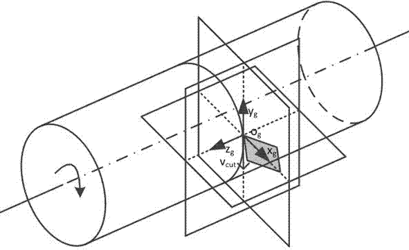 Shape modeling method of elliptical vibration assisted cutting microgroove