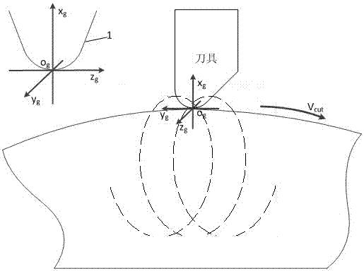 Shape modeling method of elliptical vibration assisted cutting microgroove