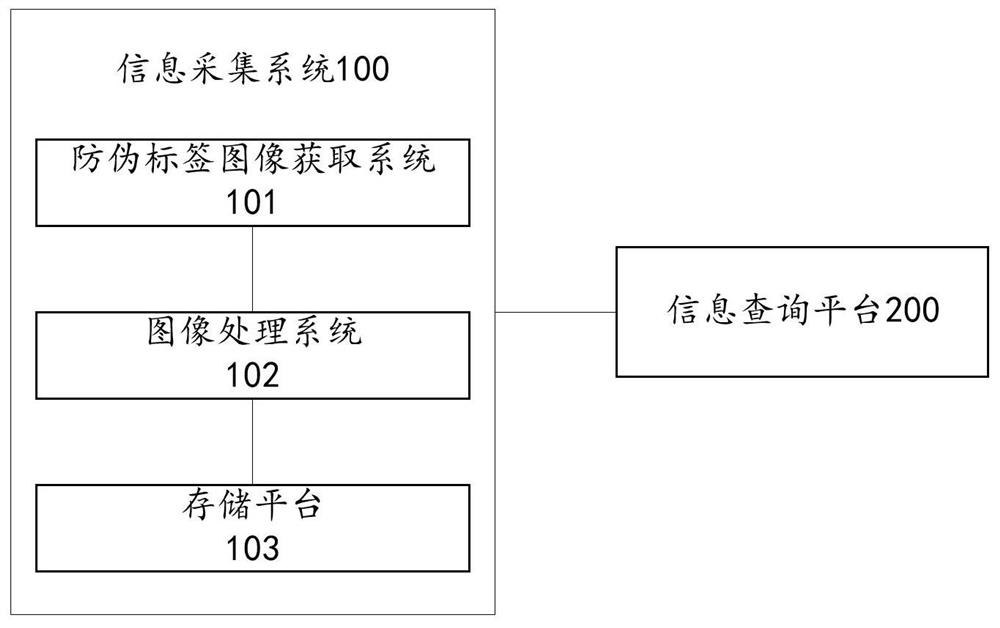 Anti-counterfeiting verification sharing system and verification method