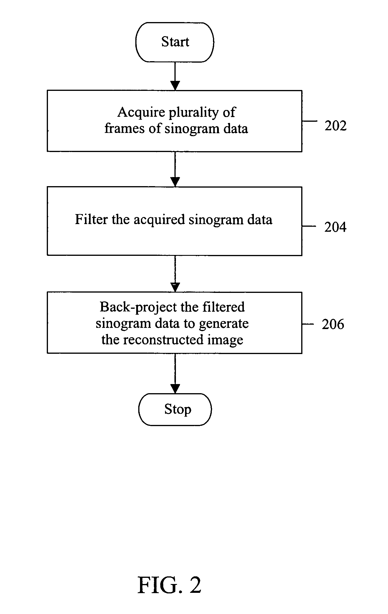 Method and system for imaging using a filter for Time-of-Flight PET