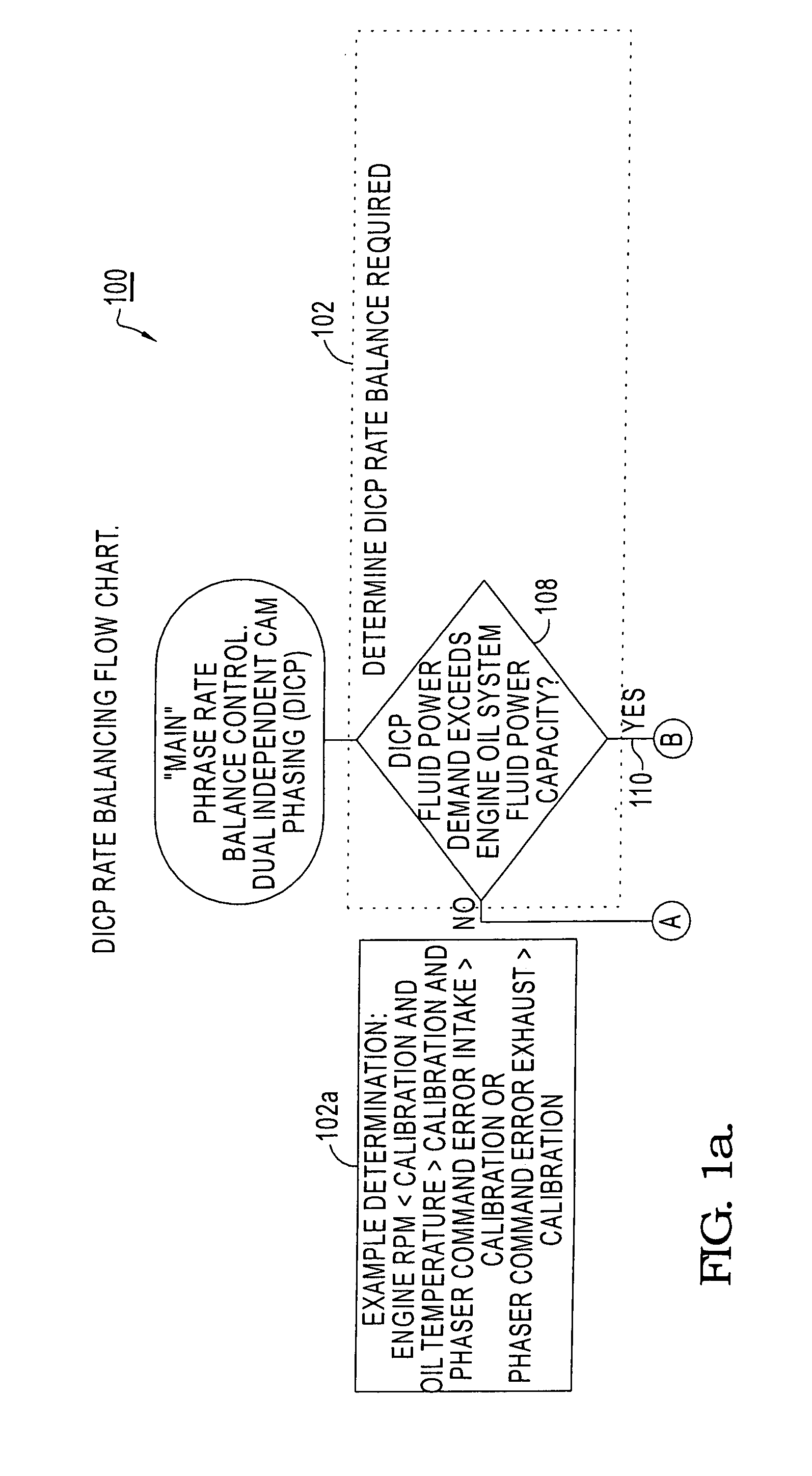 Rate limiting and balancing control system for dual independent camshaft phasing