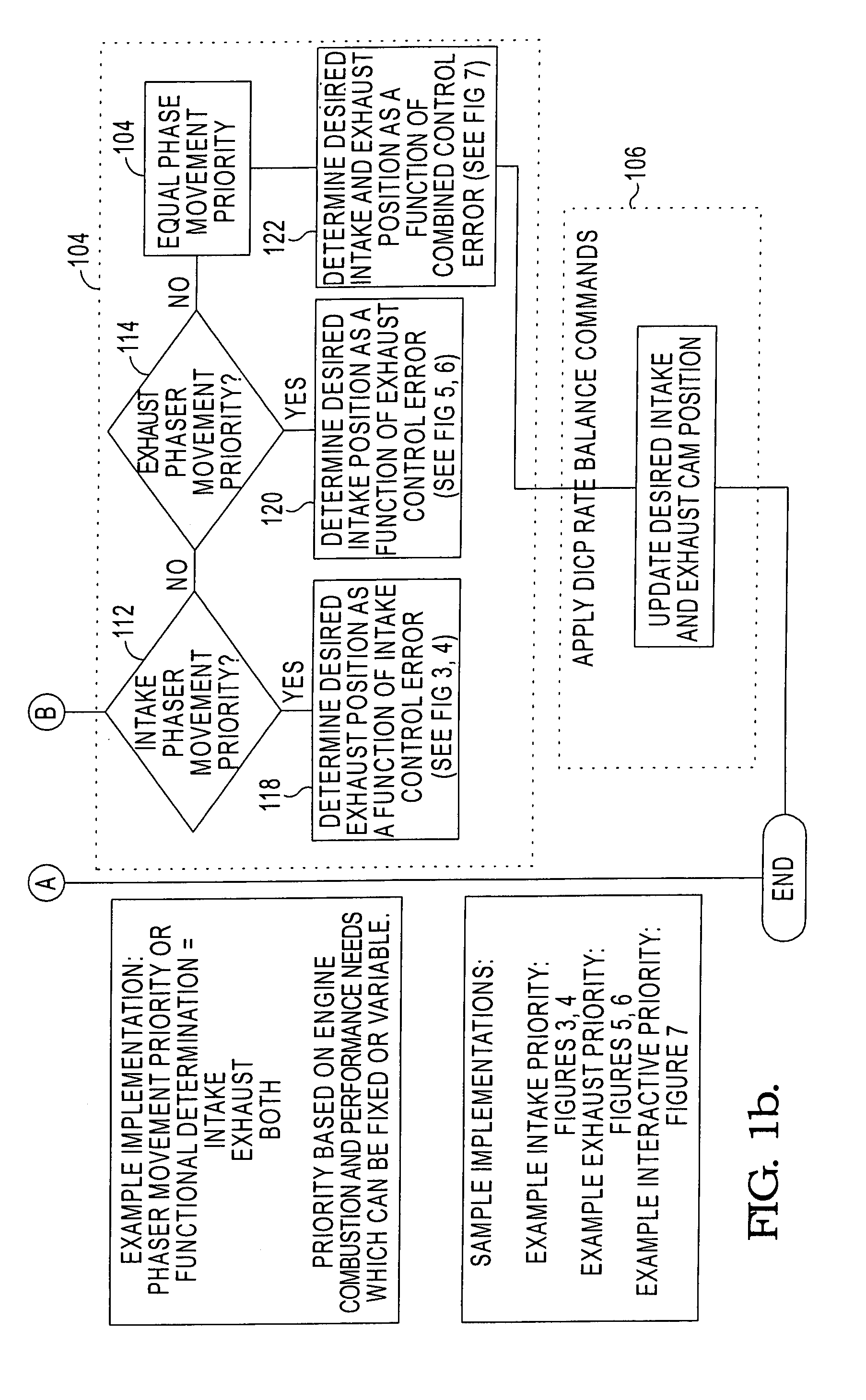 Rate limiting and balancing control system for dual independent camshaft phasing
