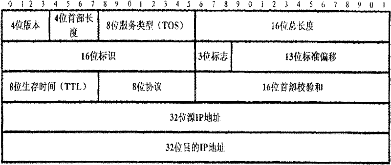 Message diversion processing method and device