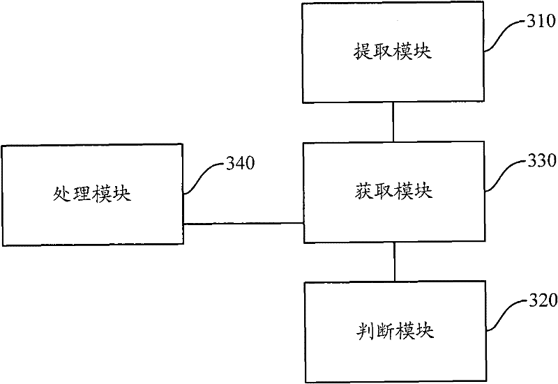 Message diversion processing method and device