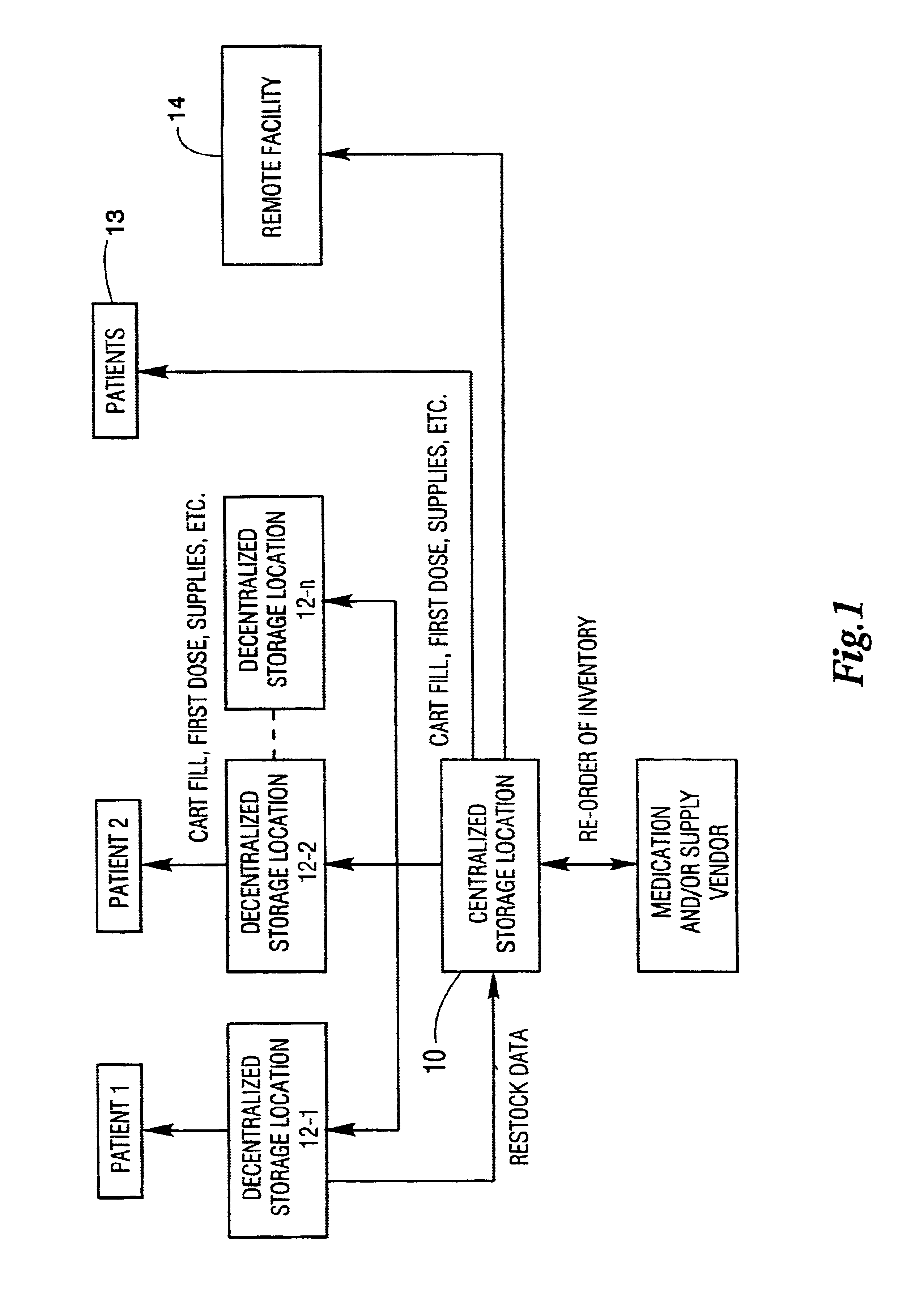Carousel product for use in integrated restocking and dispensing system