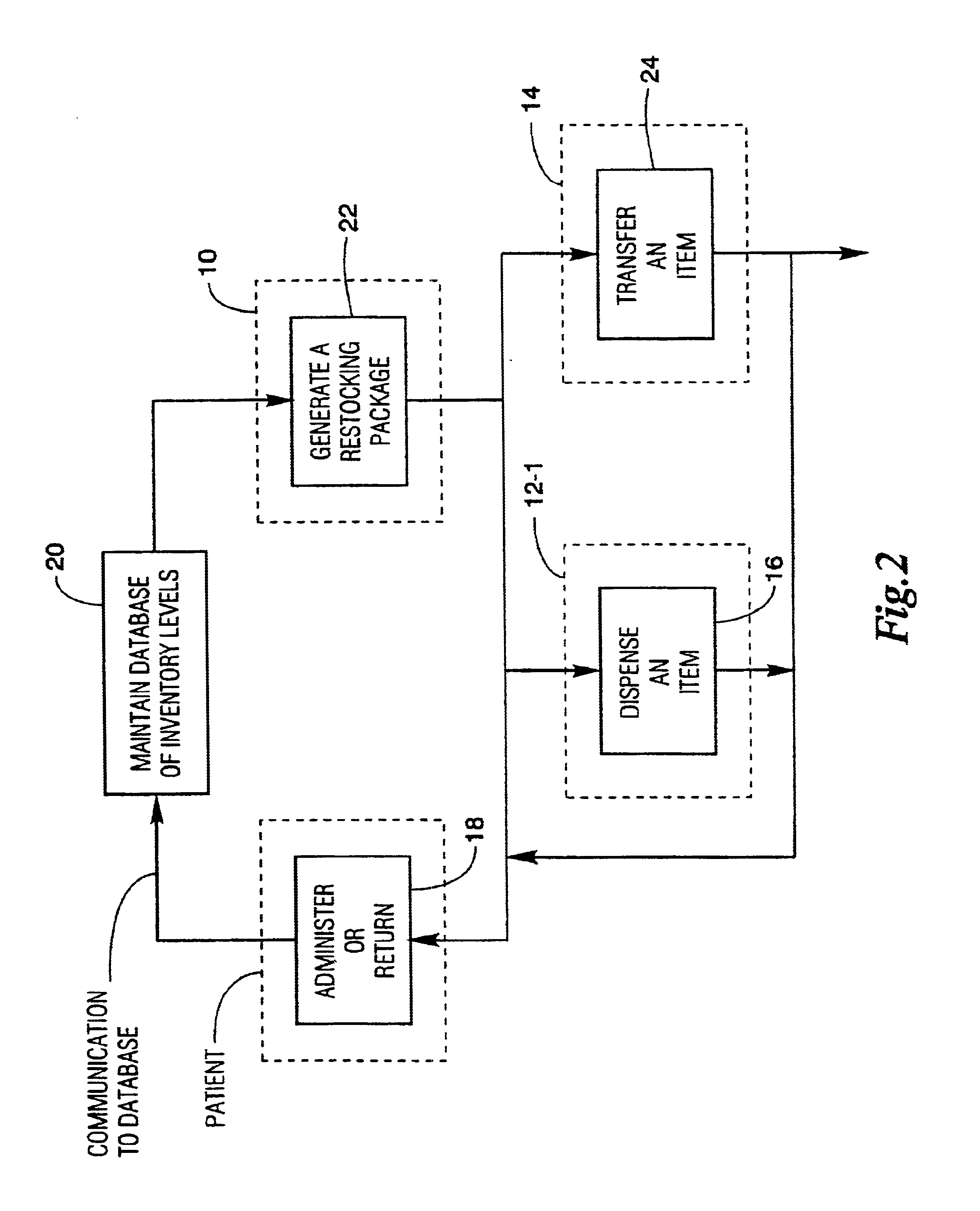 Carousel product for use in integrated restocking and dispensing system