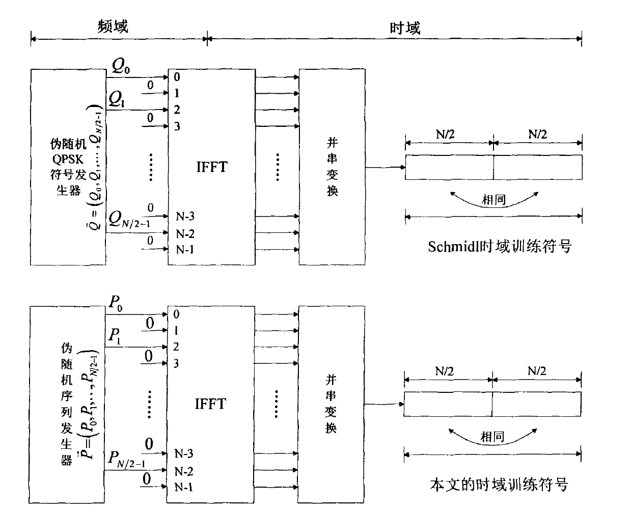 OFDM carrier frequency offset estimation method suitable for packet transmission