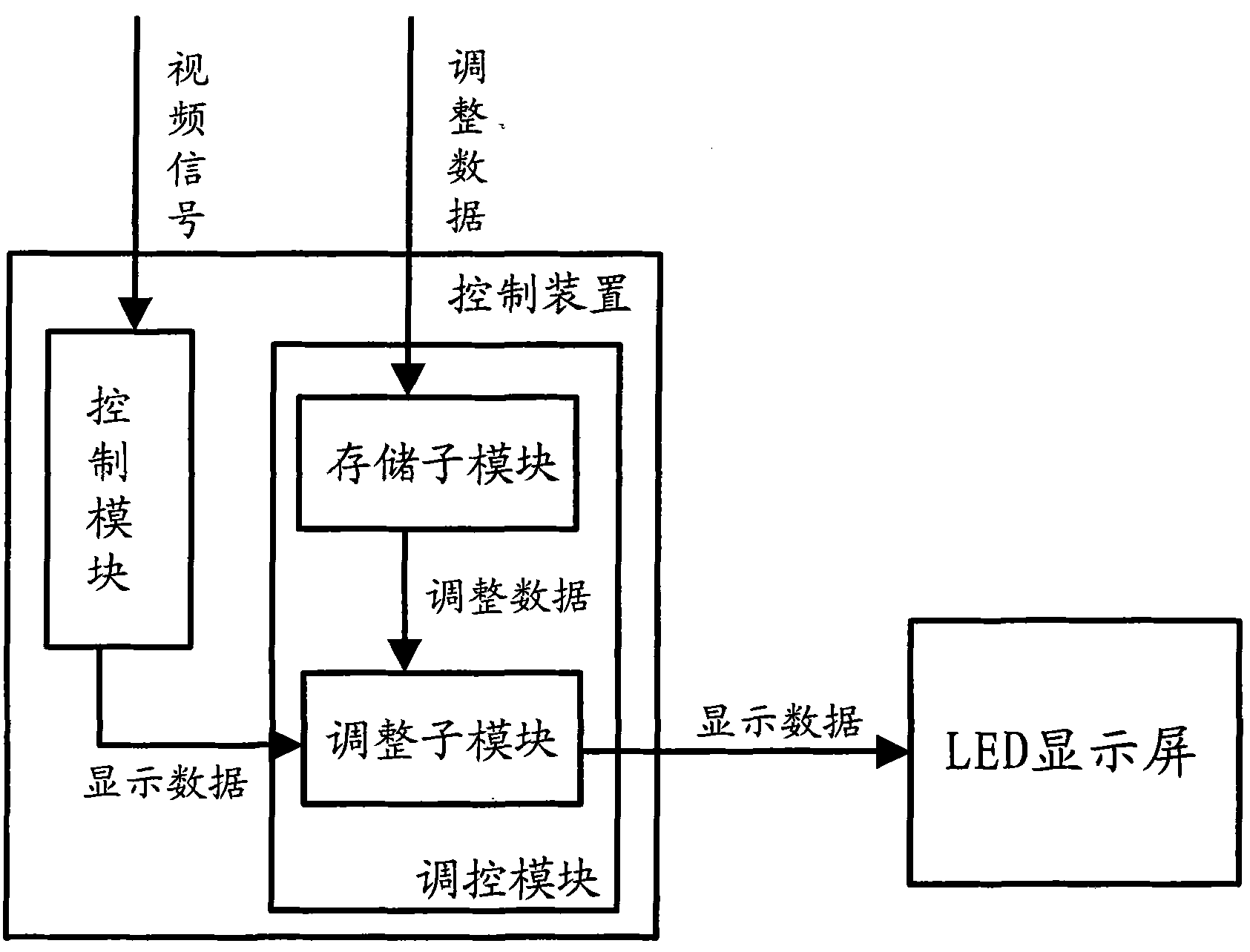 Light and thin LED display screen and LED display system