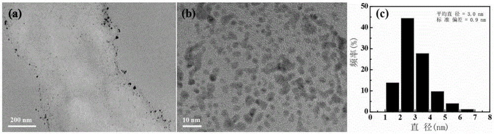 Filter paper with fixedly-carried nano palladium, preparation and applications thereof