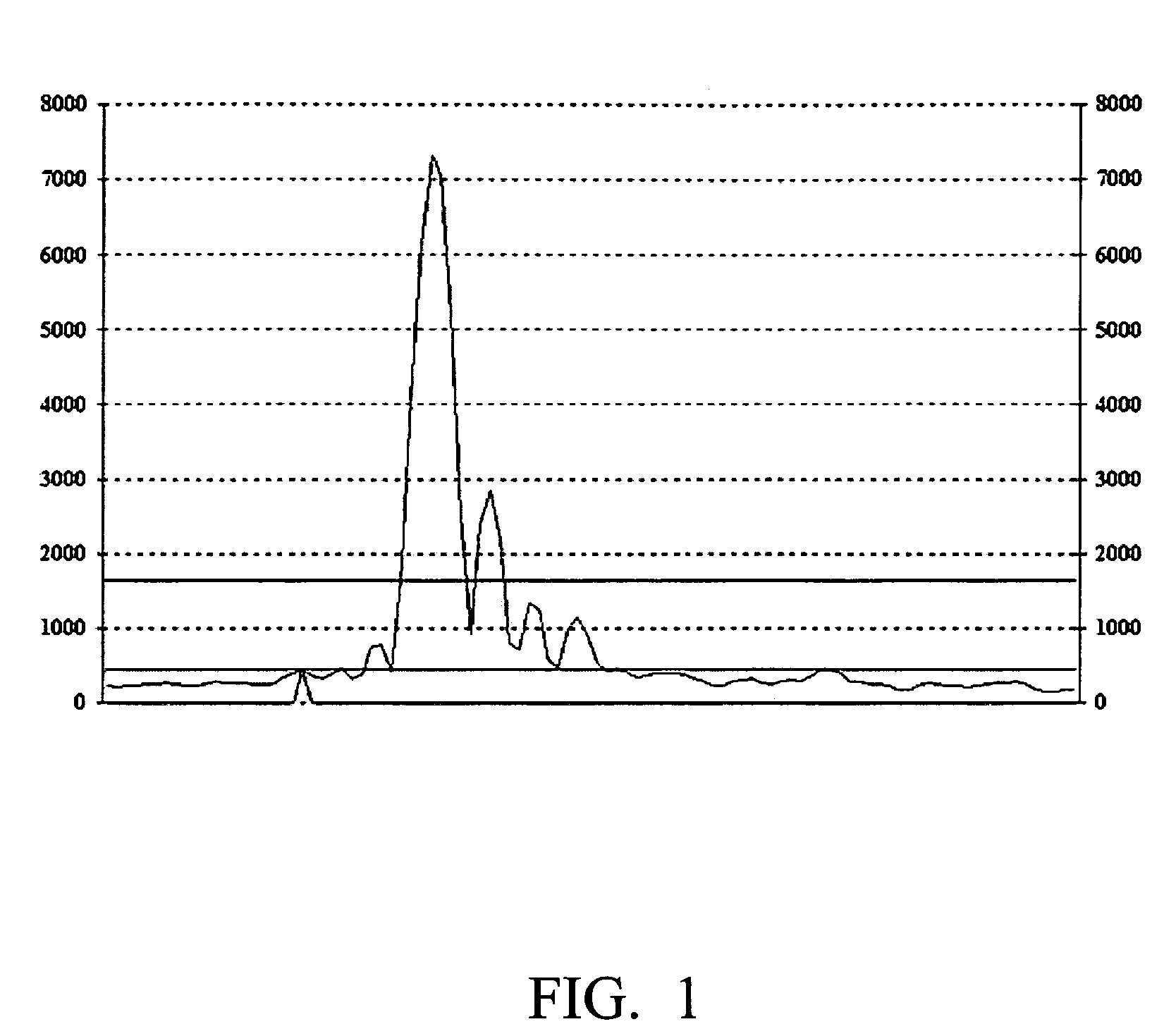 Method and apparatus for precise first-path detection in cdma mobile communications system