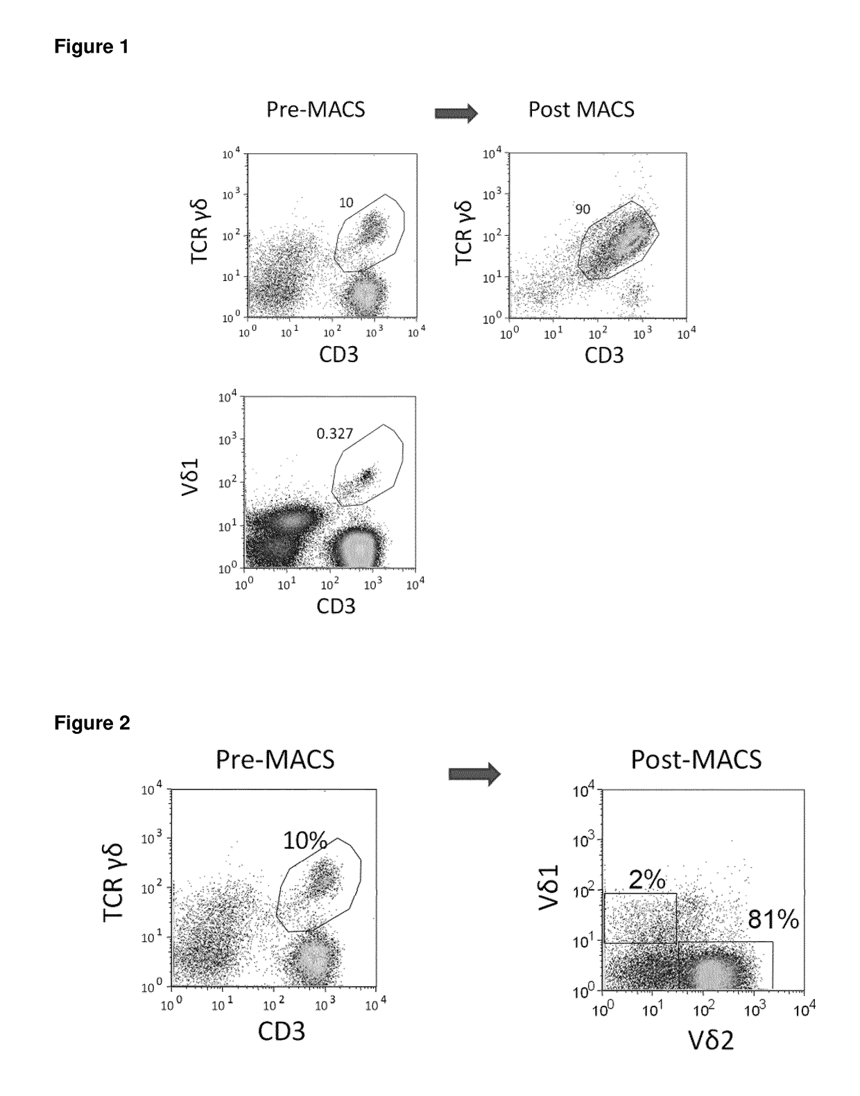 Methods for the production of tcr gamma delta + t cells