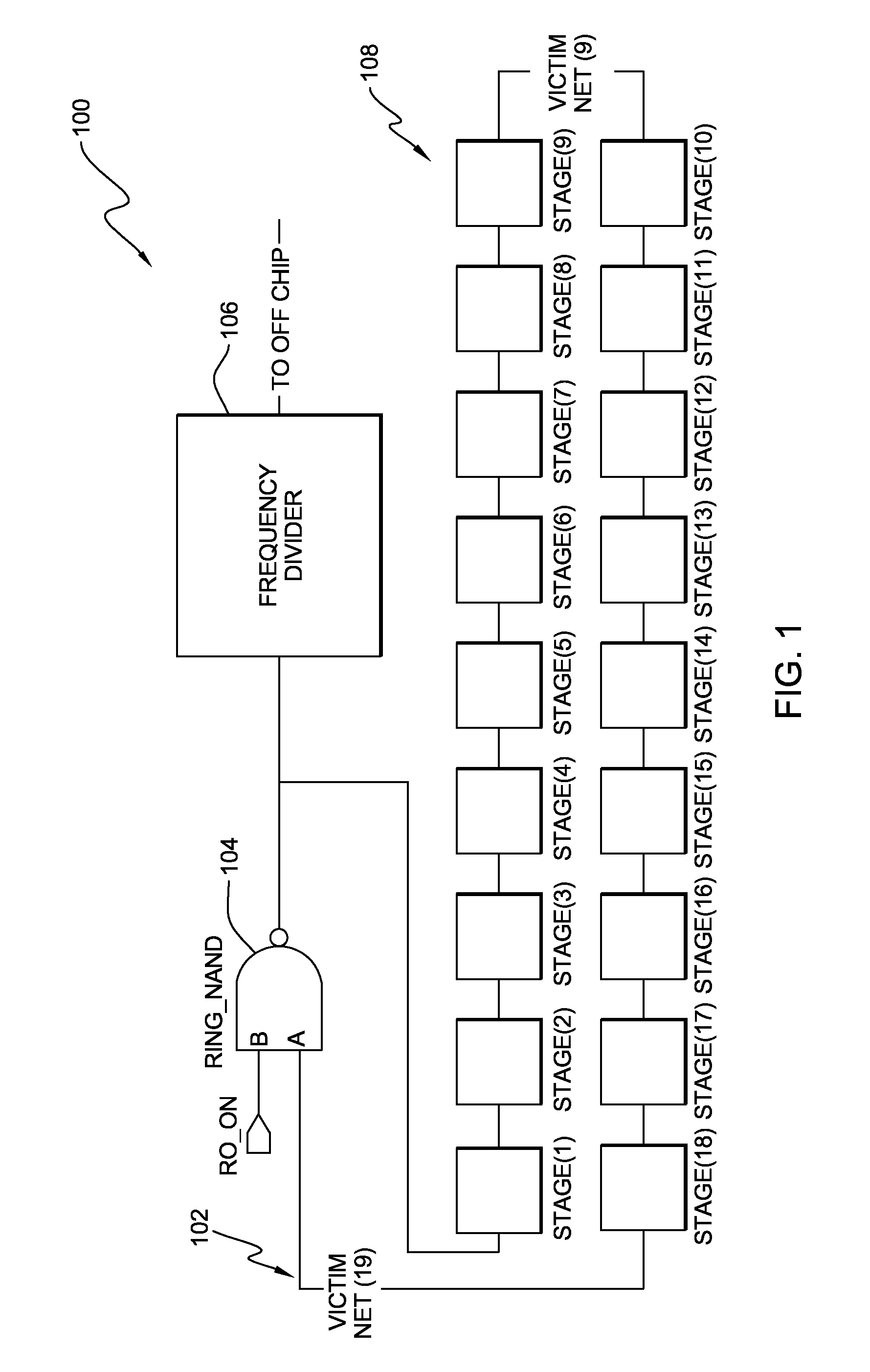 Structure for Couple Noise Characterization Using a Single Oscillator