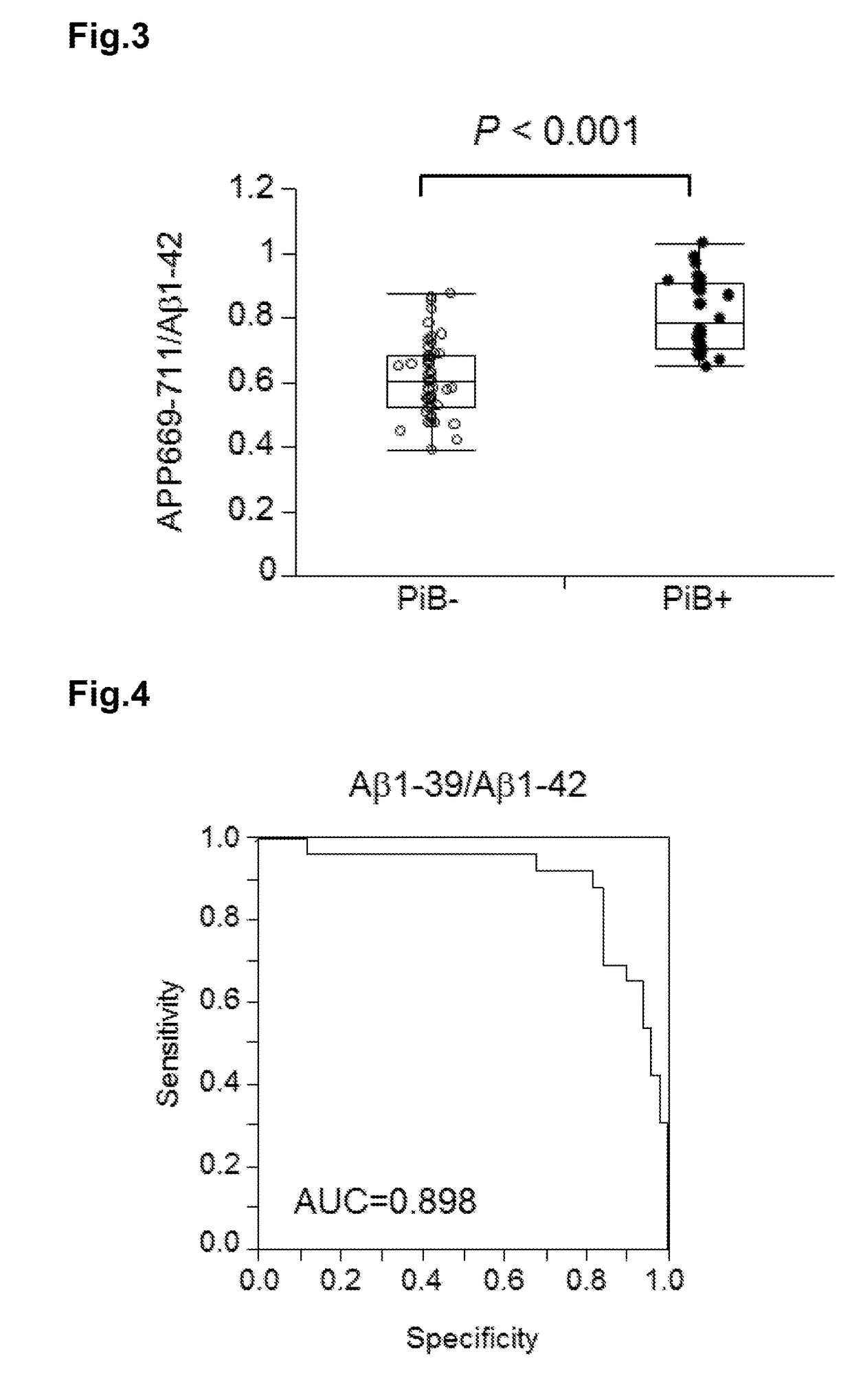 Multiplex biomarker for use in evaluation of state of accumulation of amyloid b in brain, and analysis method for said evaluation