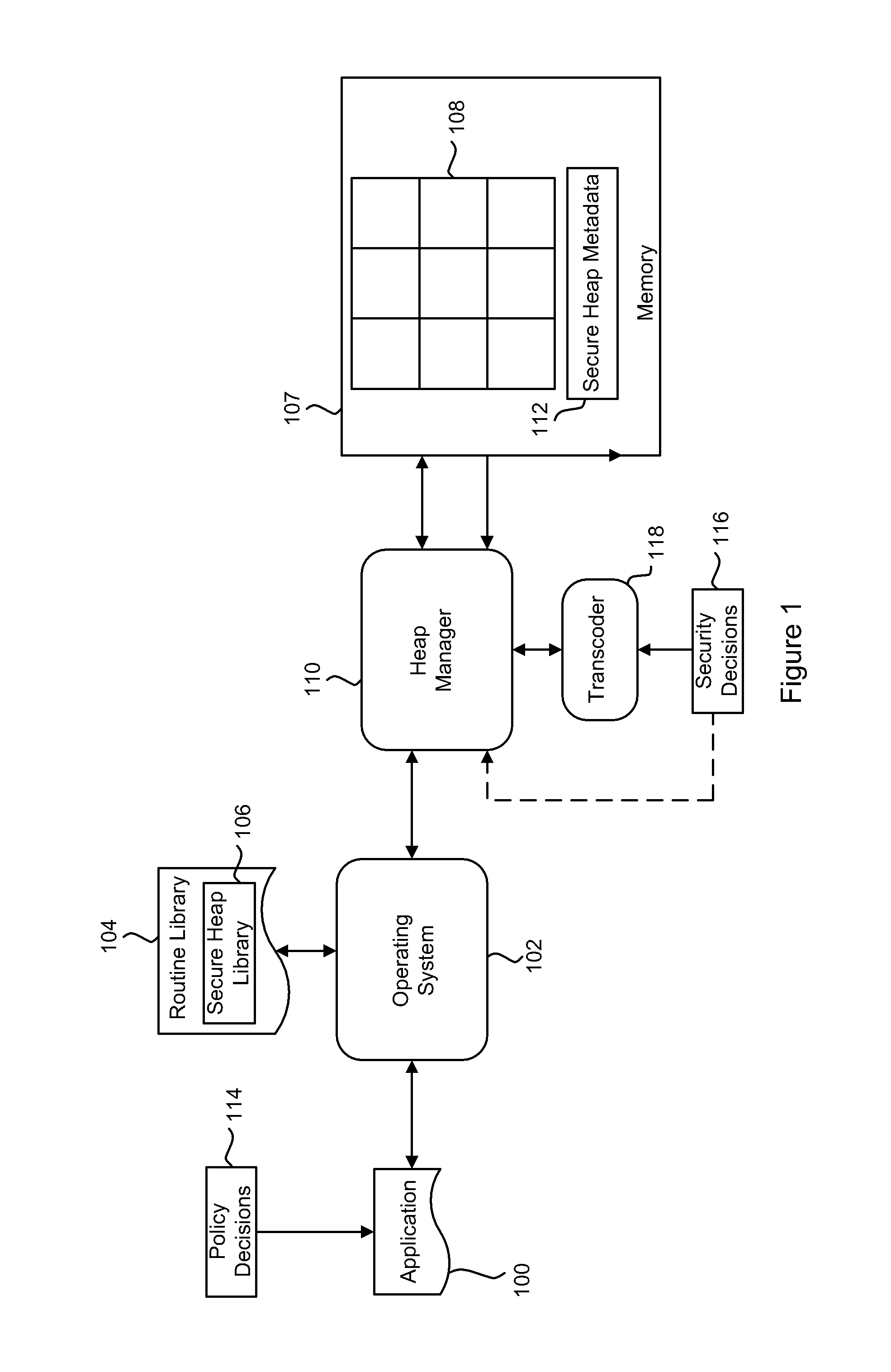 Method of Securing Memory Against Malicious Attack