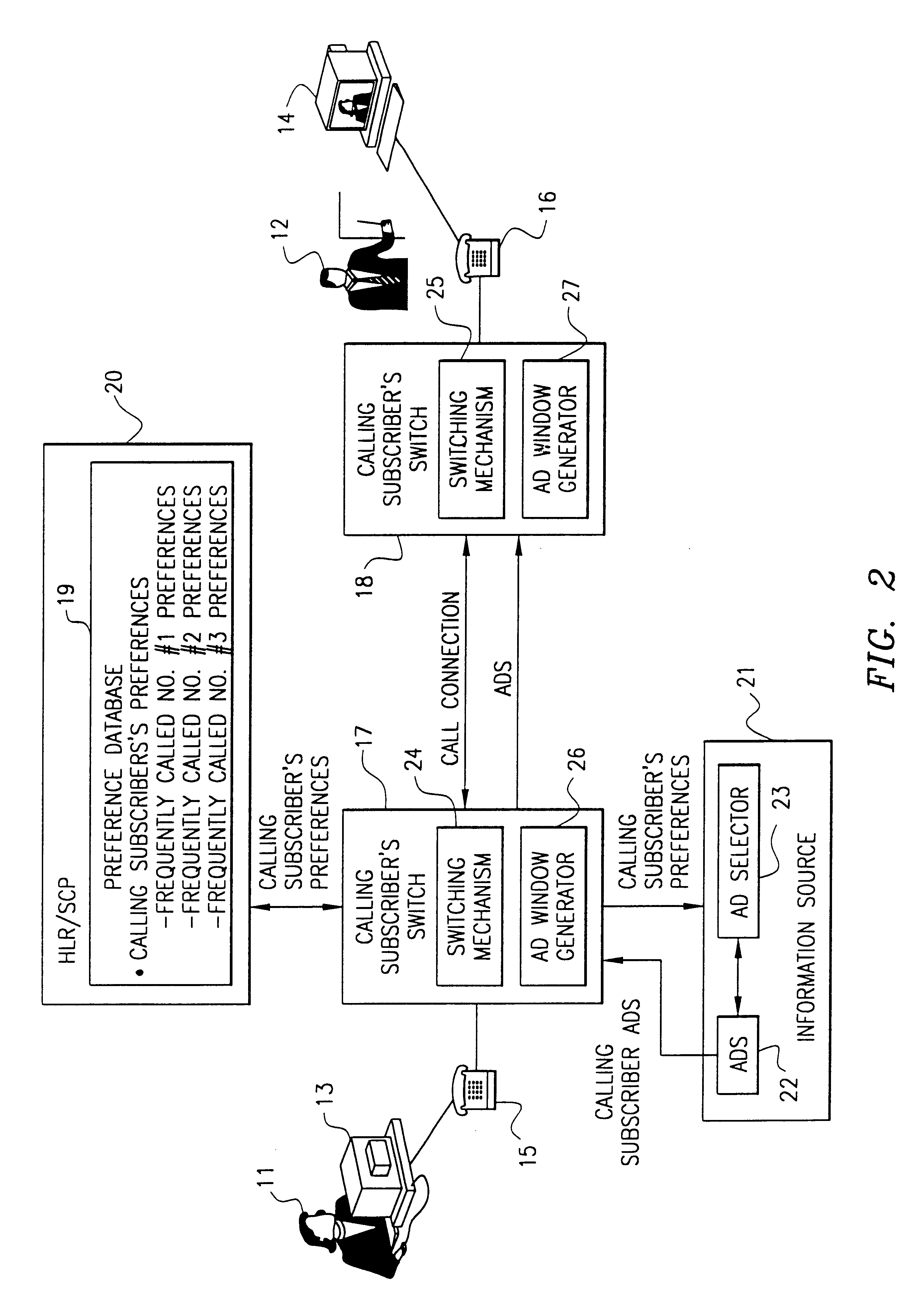 System and method of providing selected advertisements between subscribers utilizing video telephones