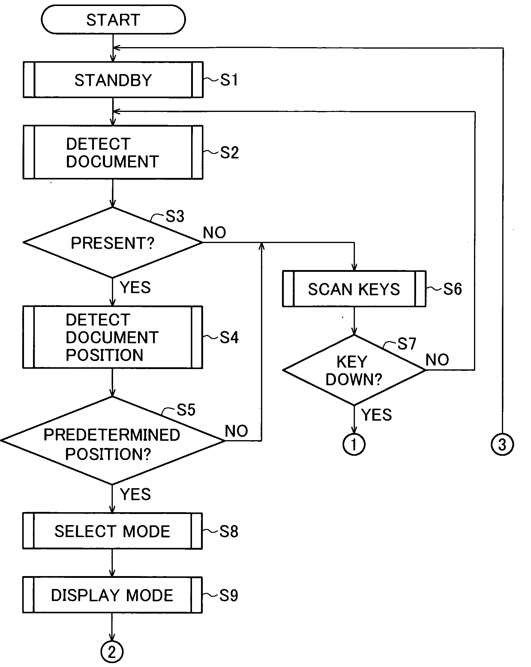 Image processing apparatus with simplified mode selection