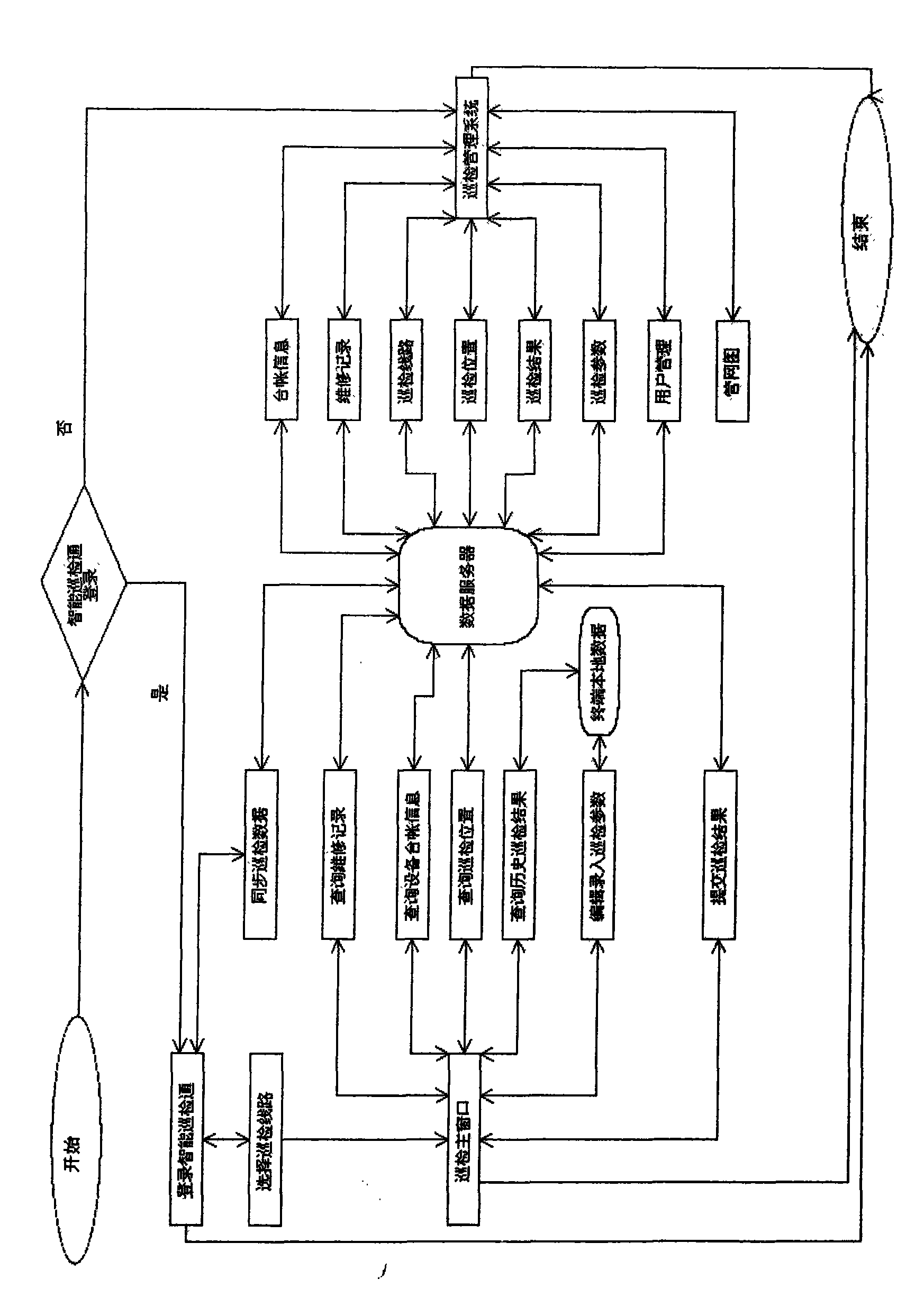 Method for examining and managing thermodynamic system