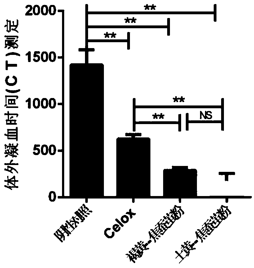 Preparation method and applications of animal-derived bleeding stopping dressing