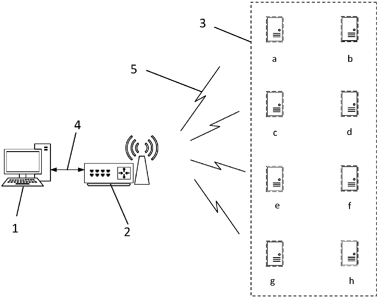 GNSS receiver batch configuration method
