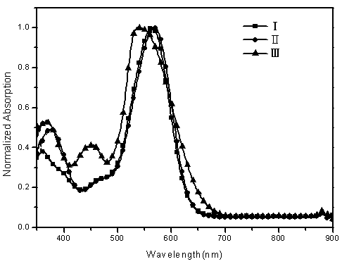 D-A type conjugated polymer, preparation method and applications thereof