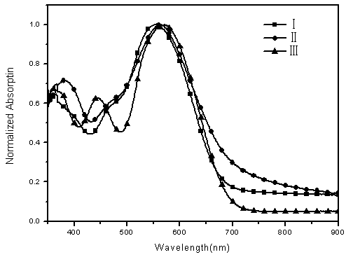 D-A type conjugated polymer, preparation method and applications thereof