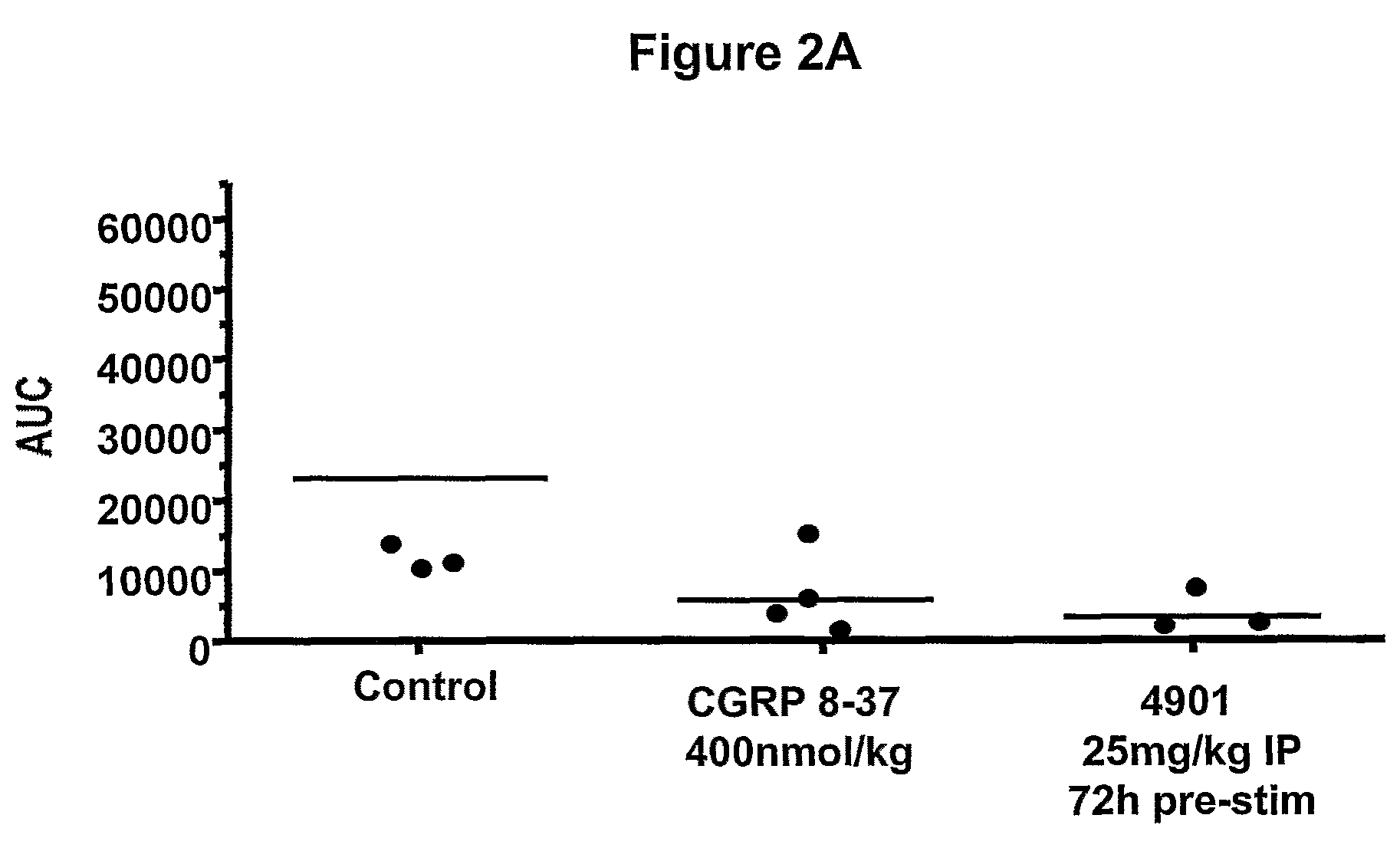 Antagonist antibodies directed against calcitonin gene-related peptide and methods using same