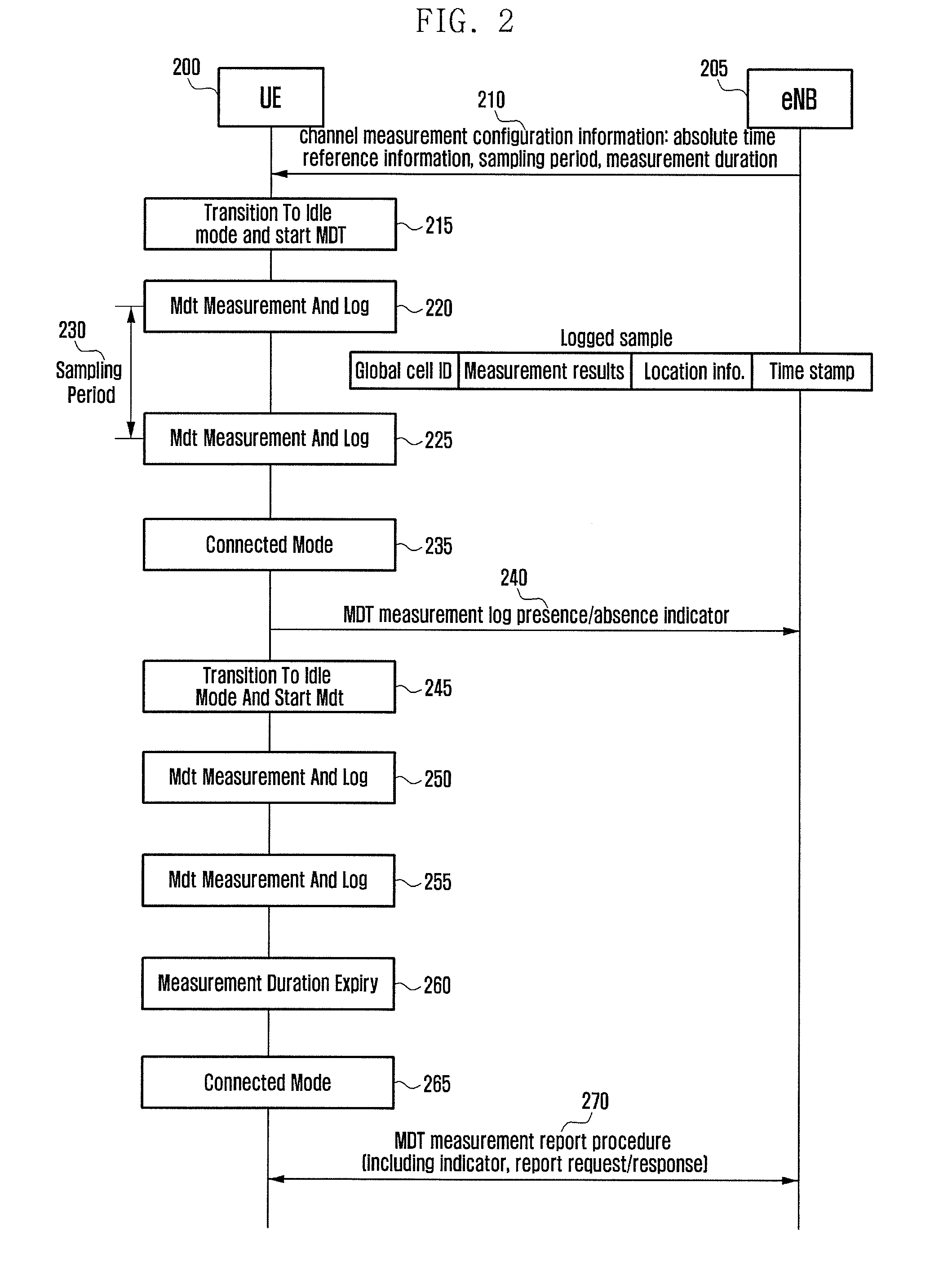 Method and apparatus for efficiently controlling an MDT in a plurality of plmns