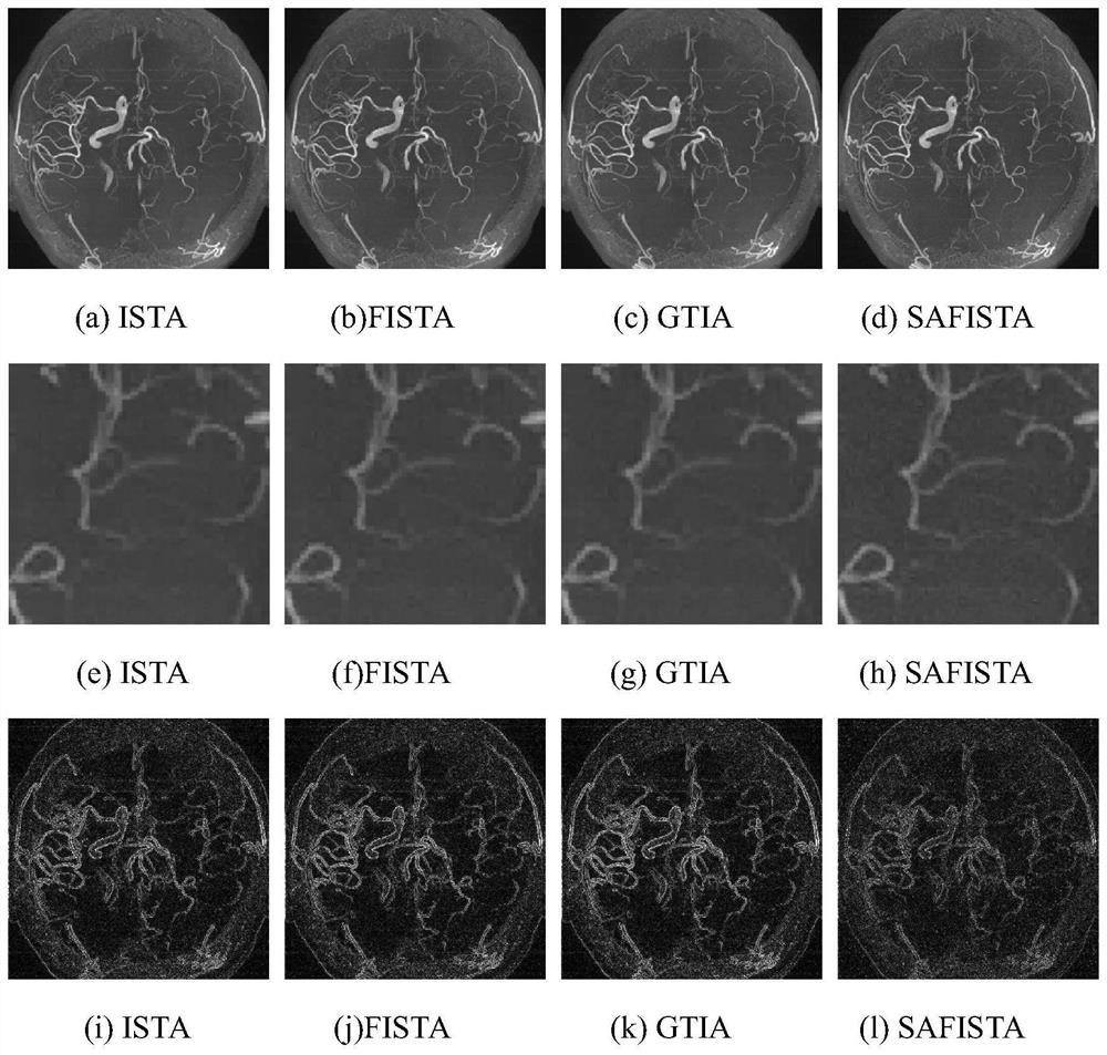 An Image Processing Method Based on Adaptive Fast Iterative Shrinkage Threshold Algorithm