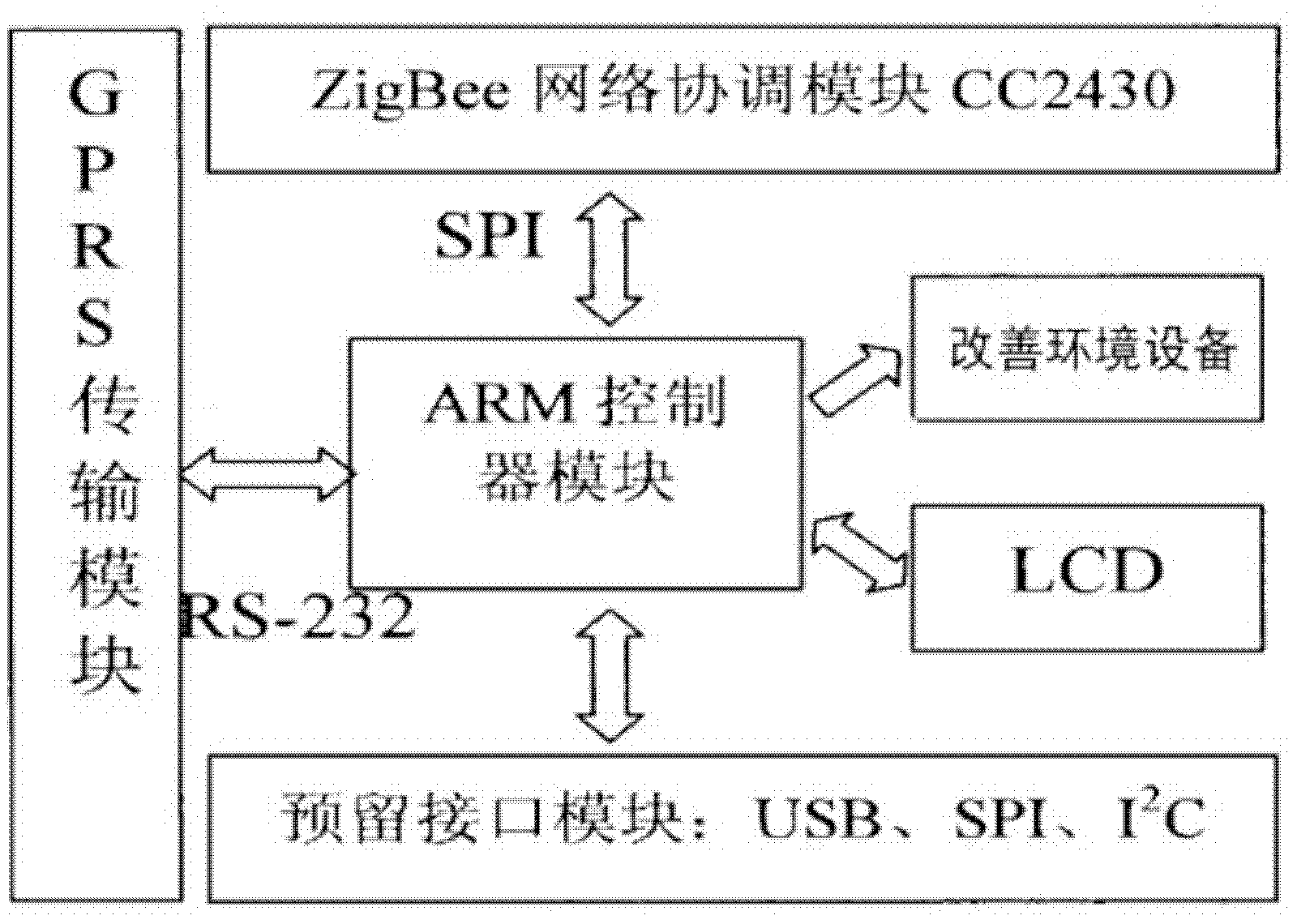 Wireless traceable mushroom house production management system and method