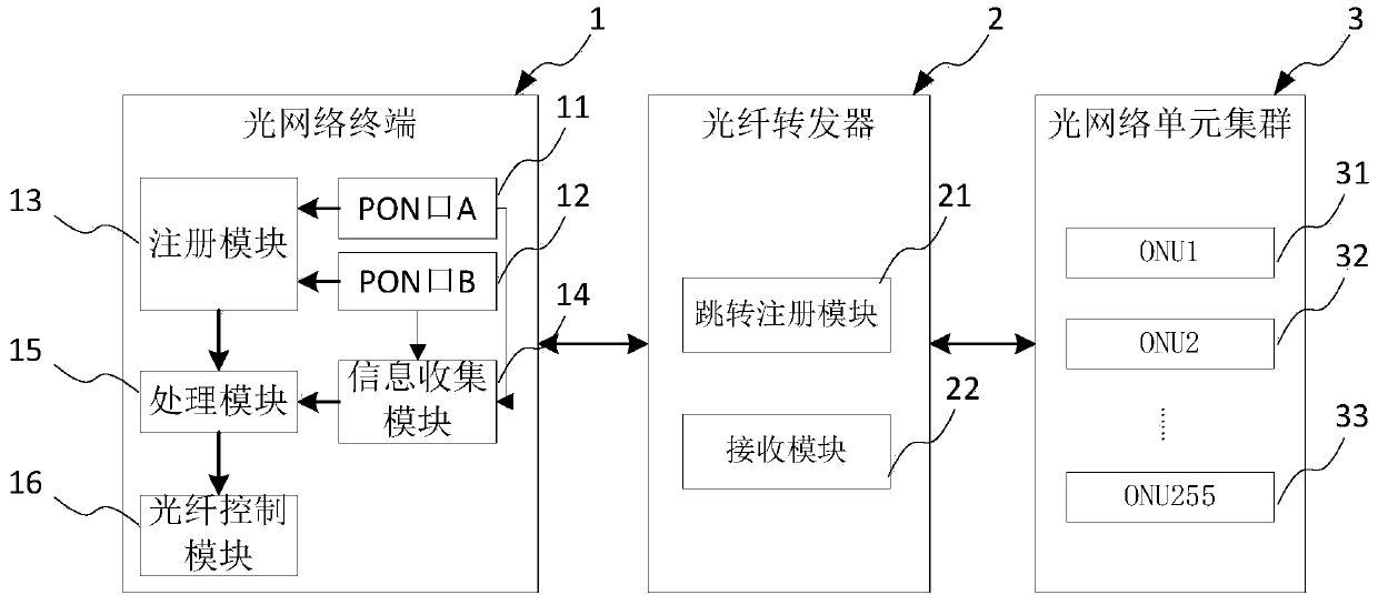 Load balancing system and method based on optical network