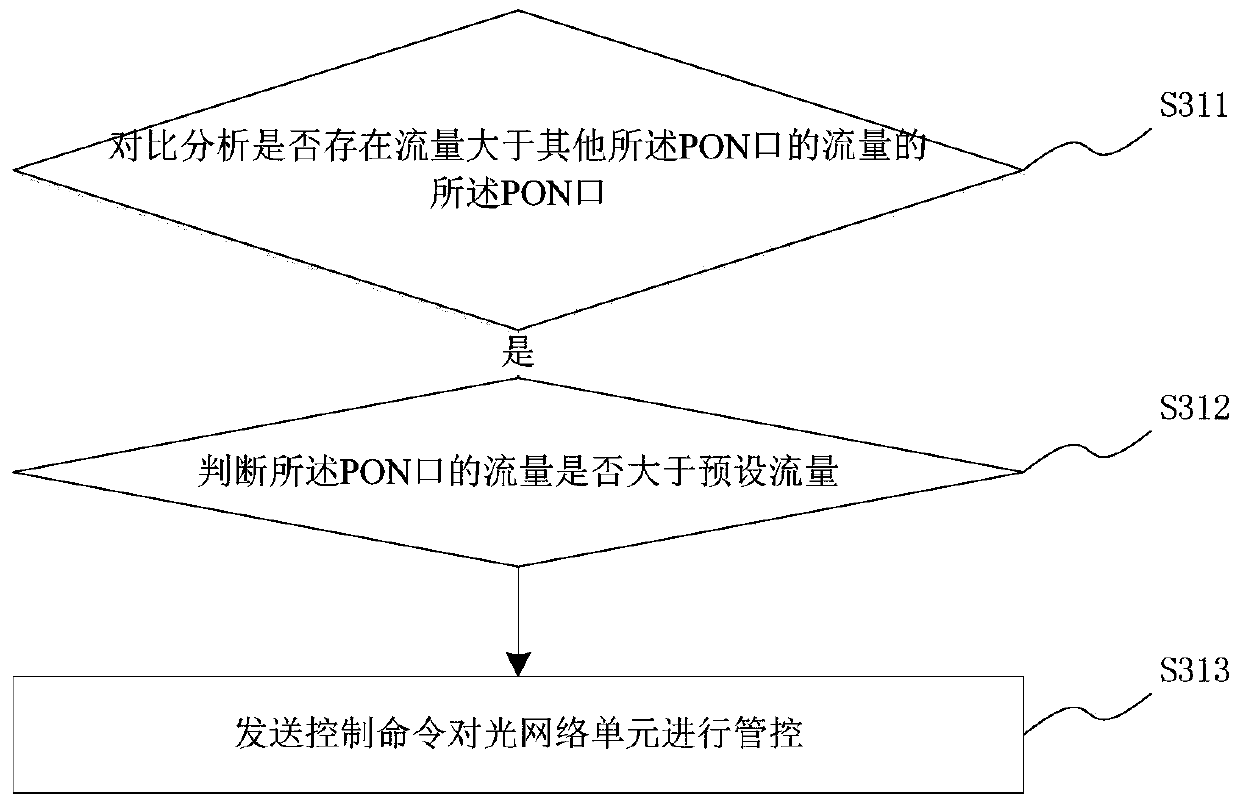 Load balancing system and method based on optical network