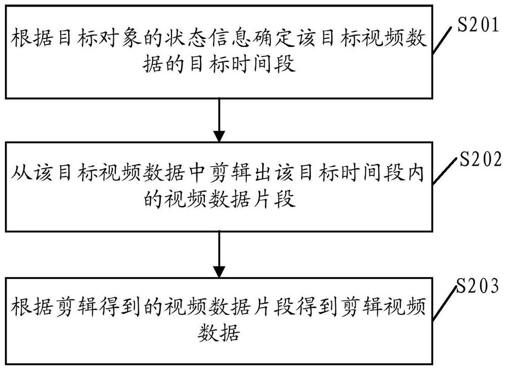 Video data processing method, device, system and storage medium