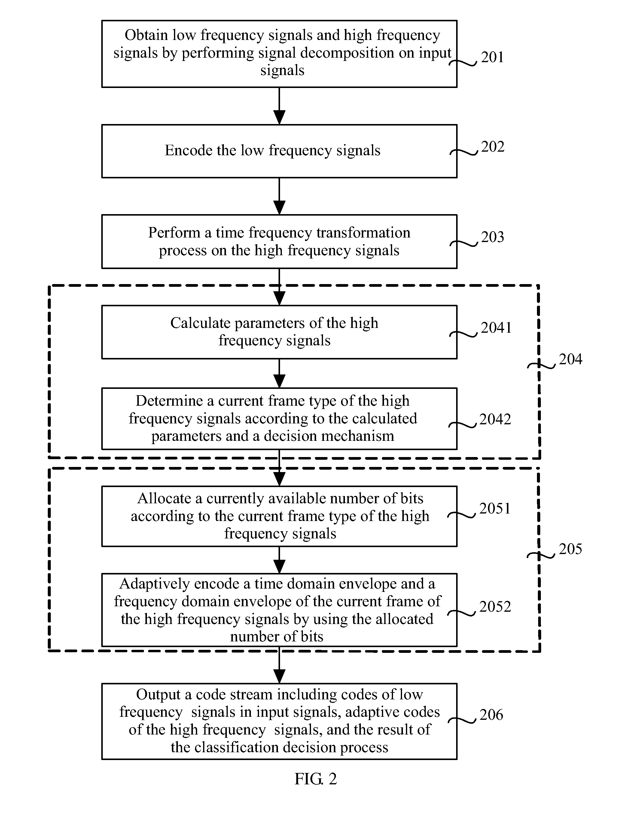 Methods, Apparatuses and System for Encoding and Decoding Signal