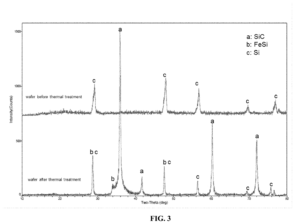 Method of preparing silicon carbide and filters made therefrom