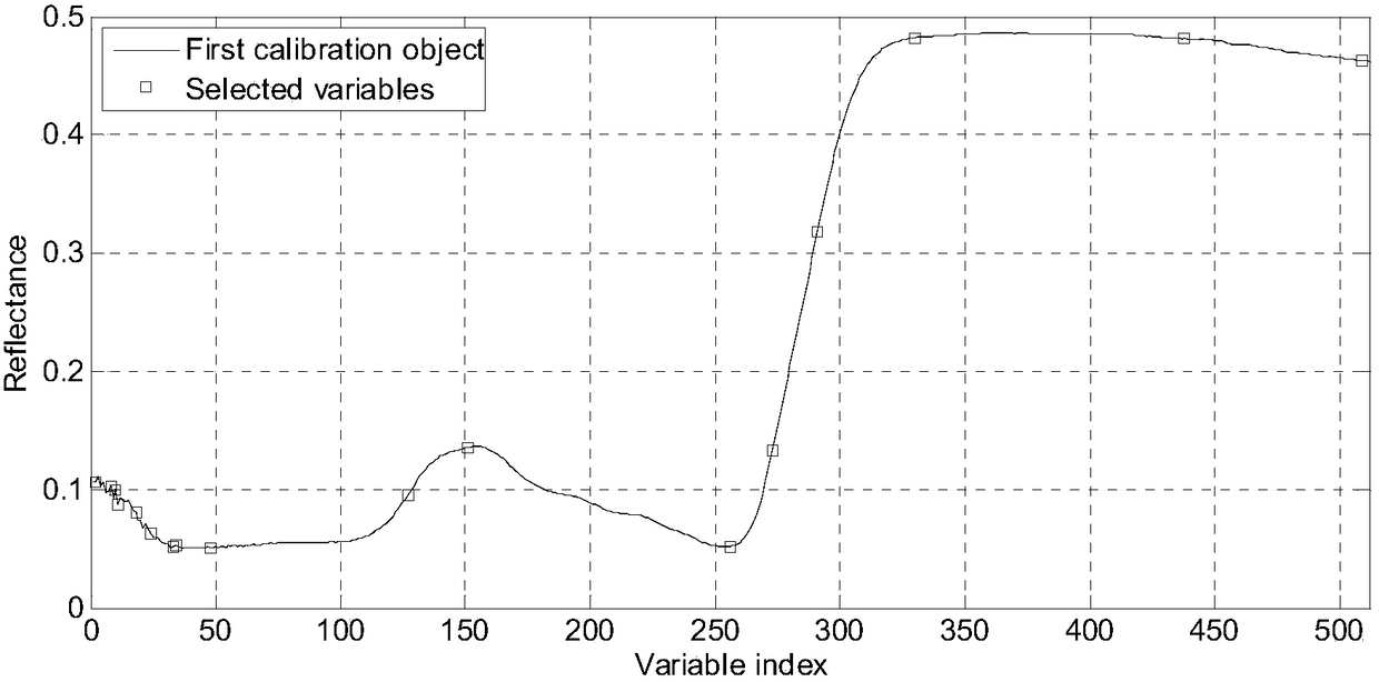 Dimensionality reduction method for rice bacterial blight hyperspectral image based on line graph