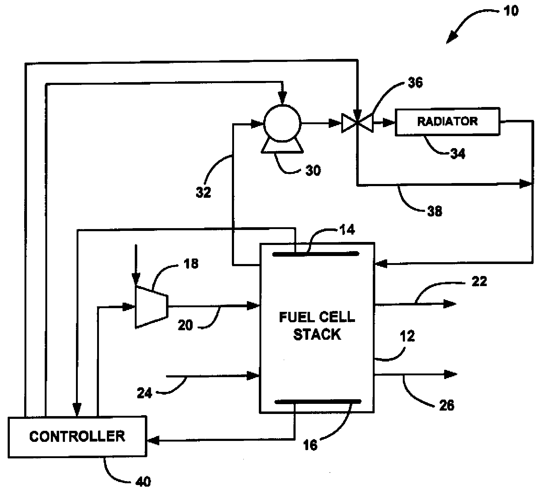 Method for Improving FCS Reliability After End Cell Heater Failure