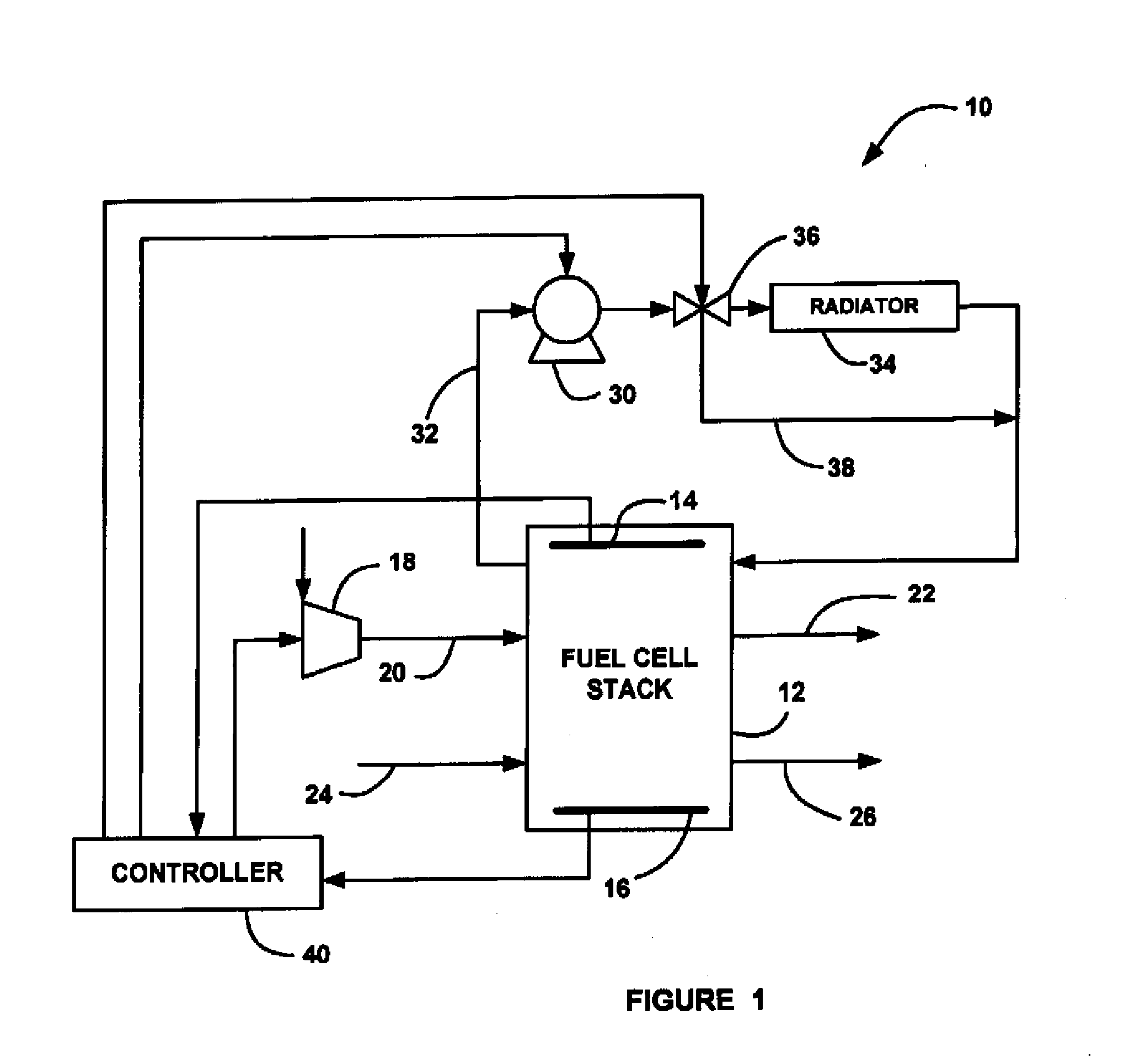 Method for Improving FCS Reliability After End Cell Heater Failure