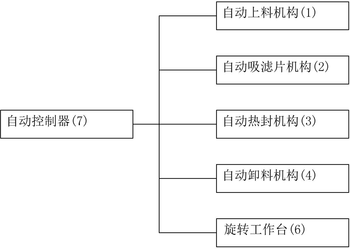 Assembly machine of breathable covers of disposable cell culture flasks