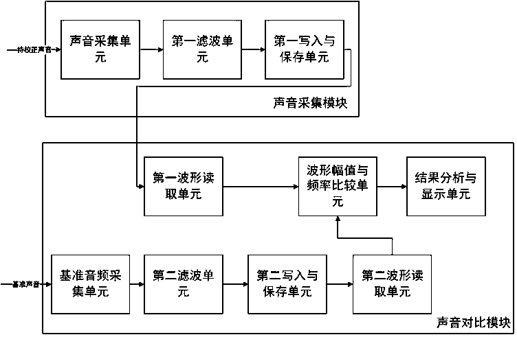 A scoring system for pitch correction and its implementation method