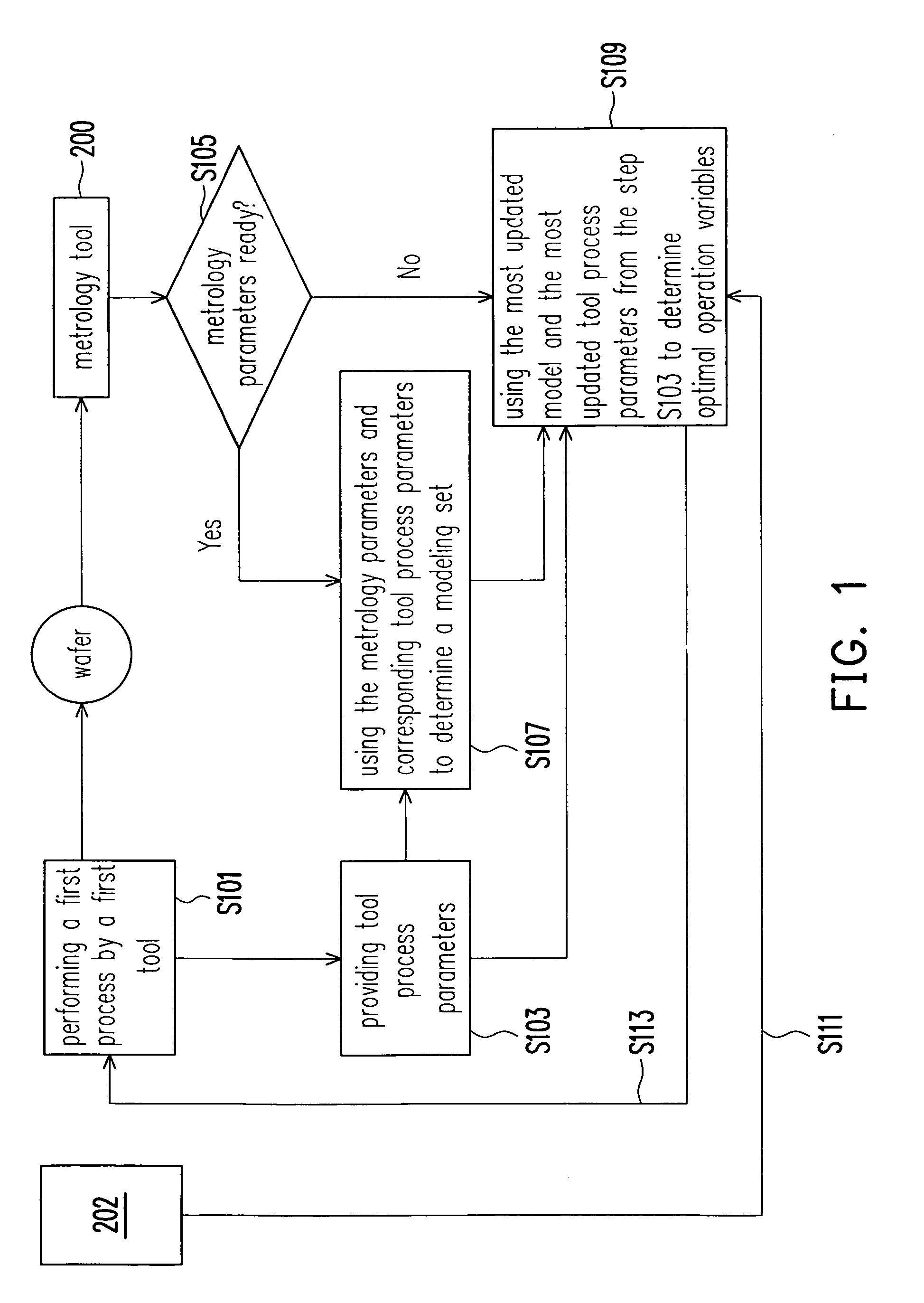 "run-to-run control system and operating method of the same"