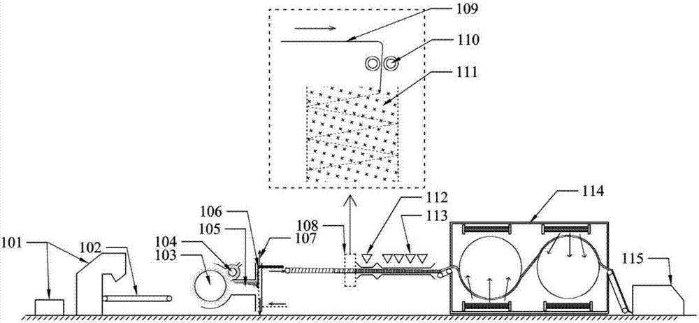 A preparation method of needle-punched regenerated leather for automotive interior skin