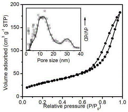 Preparation method of porous Ti3C2/g-C3N4 composite film material