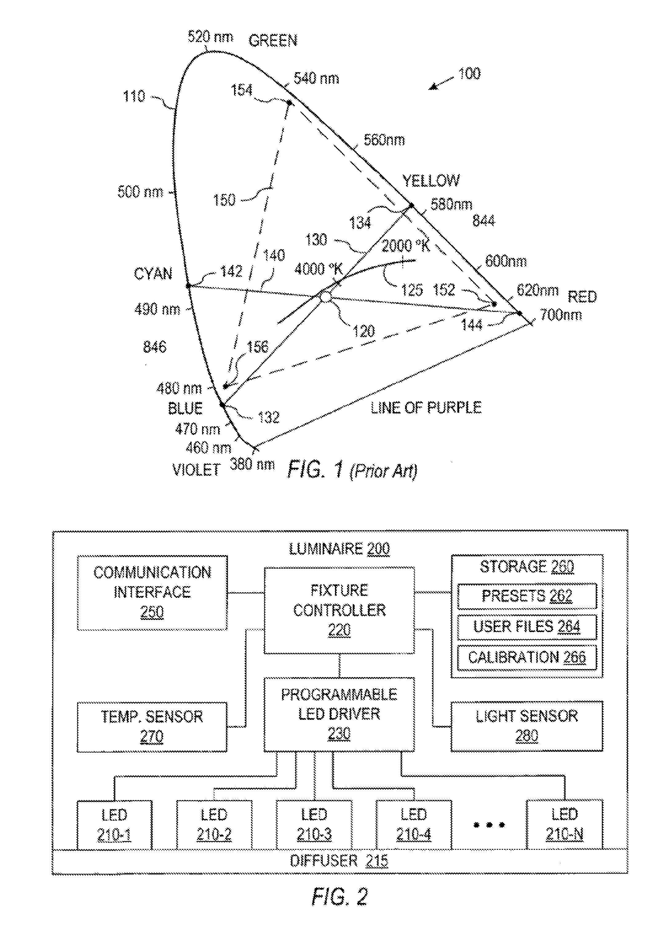 Systems and Methods for Developing and Distributing Illumination Data Files
