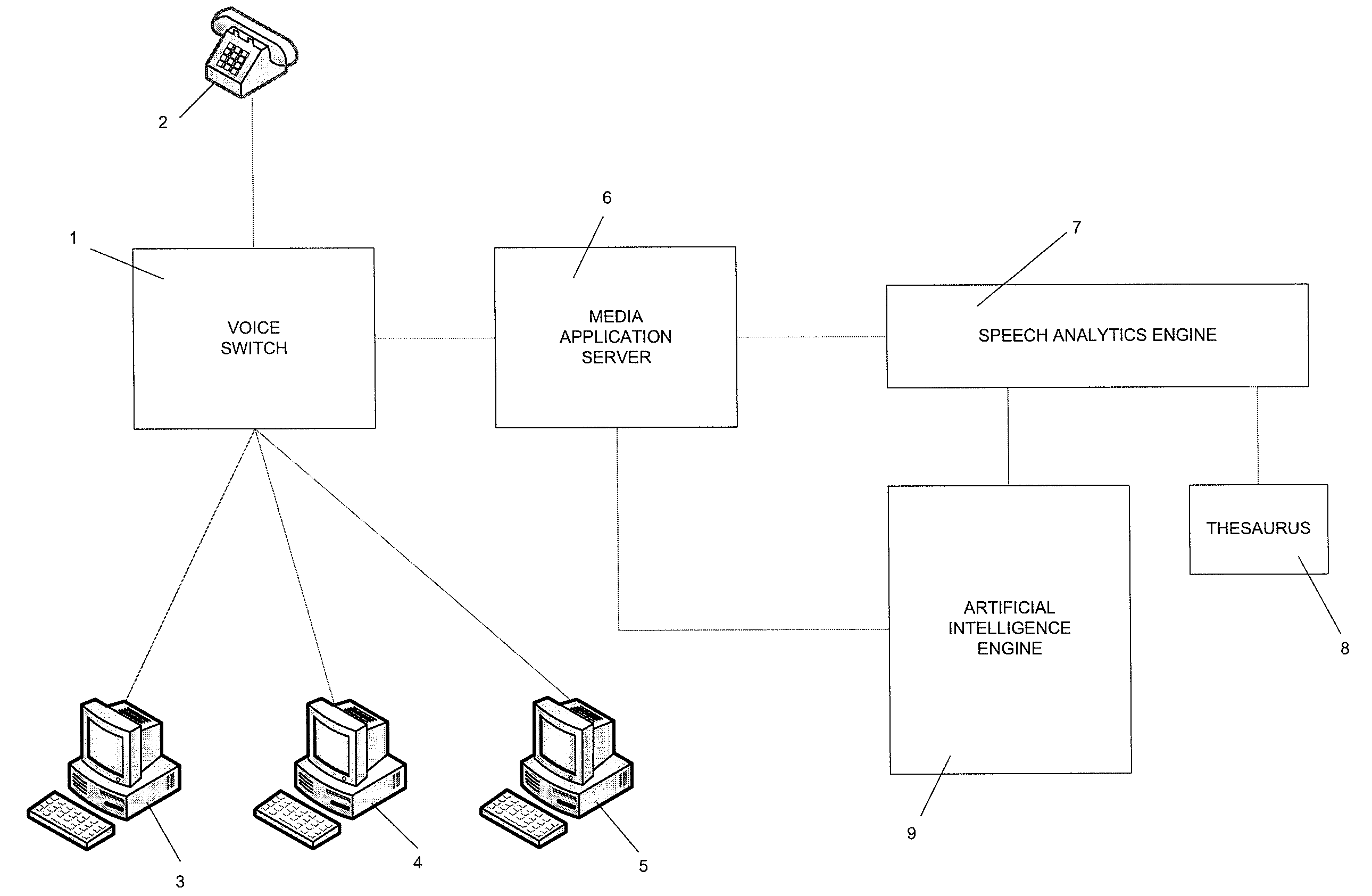 Method for Analysing an Interactive Voice Response System