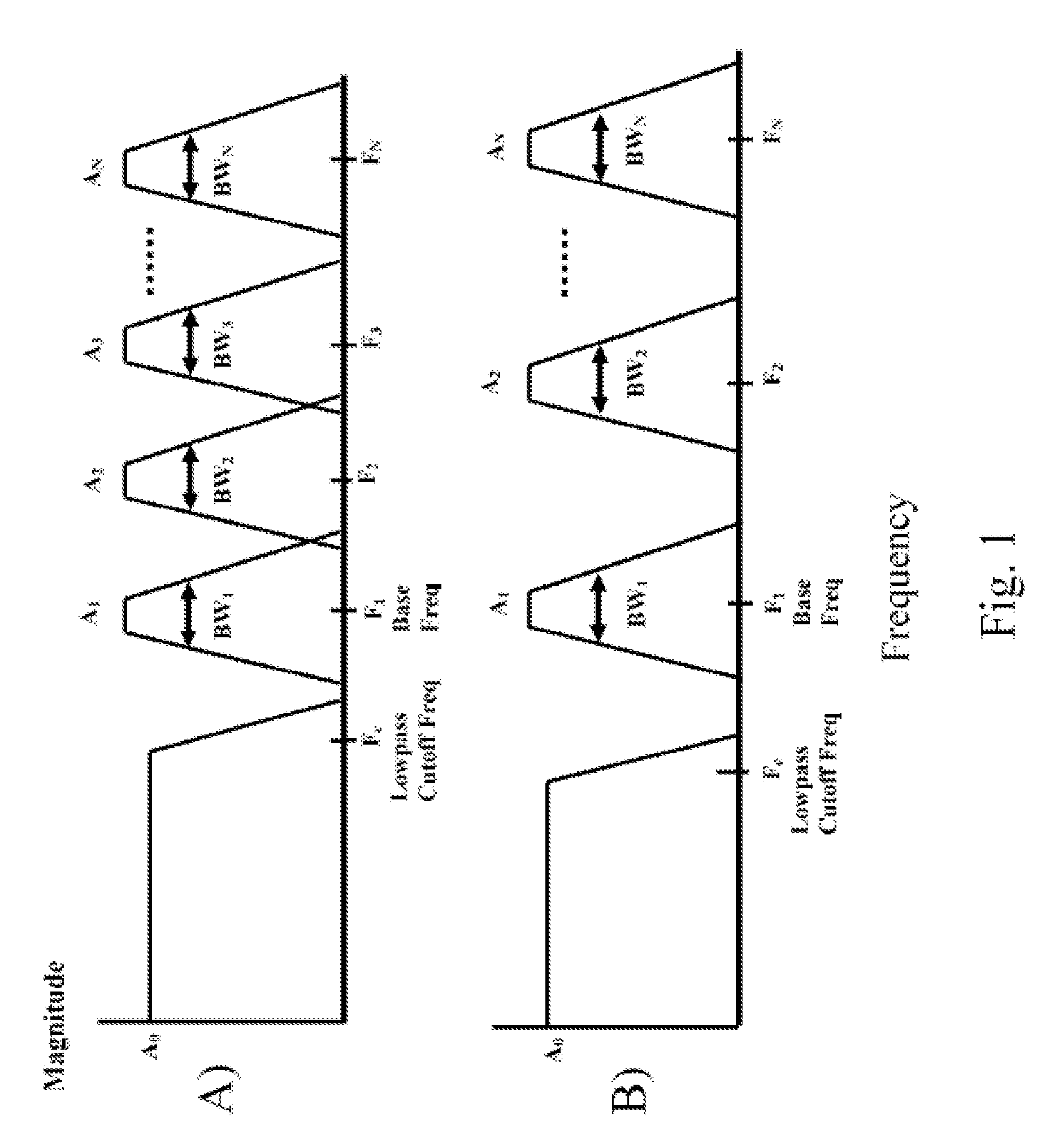 Physiologically-Based Signal Processing System and Method